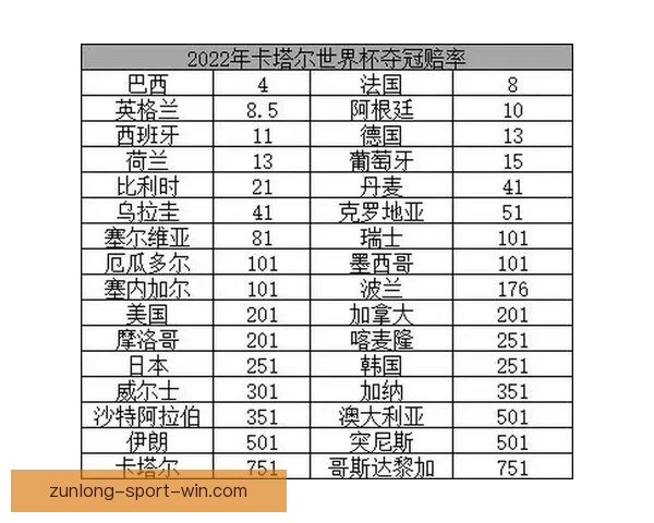 2026世界杯最新竞猜赔率全解析与热门赛果预测指南 2026世界杯最新竞猜赔率全解析与热门赛果预测指南