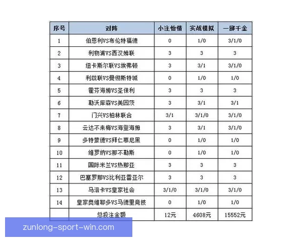体育竞猜投注策略解析 如何通过数据分析提升投注成功率 体育竞猜投注策略解析 如何通过数据分析提升投注成功率