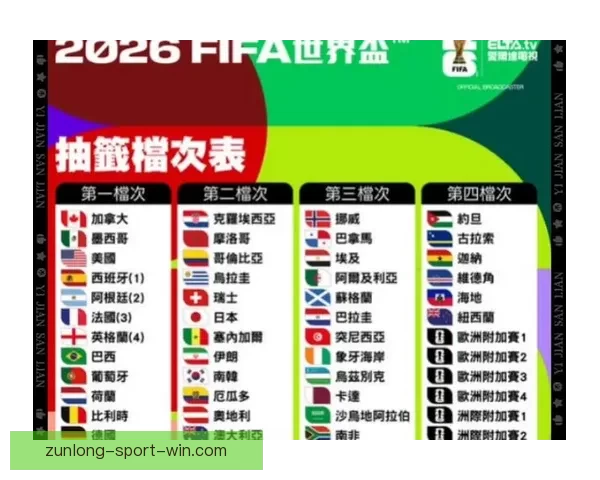 2026世界杯竞猜最新平台推荐与分析，助你精准预测赛事走向