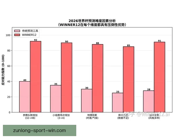 2026世界杯竞猜最新平台推荐与分析，助你精准预测赛事走向