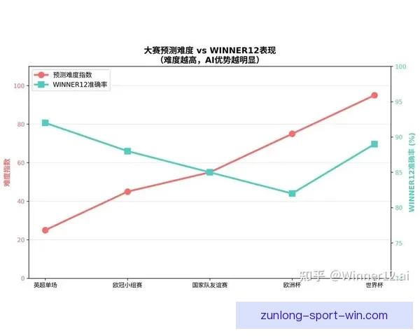 2026世界杯竞猜最新平台推荐与分析，助你精准预测赛事走向