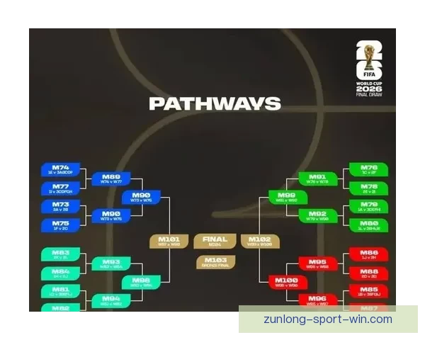 2026世界杯精彩对决全程竞猜攻略与热门赛果预测解析 2026世界杯精彩对决全程竞猜攻略与热门赛果预测解析