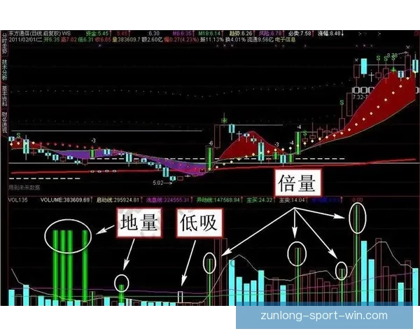 精准足球竞猜预测技巧分析 打造你的赢家策略和胜率提升方法